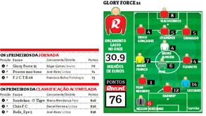 Edgar Gomes é o vencedor do prémio semanal da Liga Record