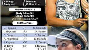 Barty e Collins lutam pelo título no Open da Austrália: o que esperar deste frente a frente