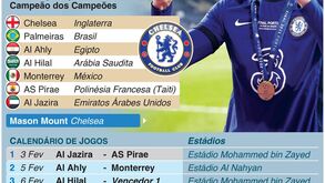 Aí está o Mundial de Clubes: pontapé de saída é já dia 3 de fevereiro