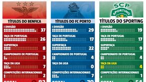 O palmarés dos três grandes 