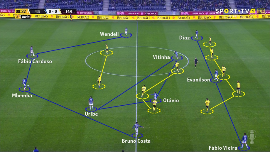 O FC Porto-Famalicão visto à lupa: Liderança consolidada