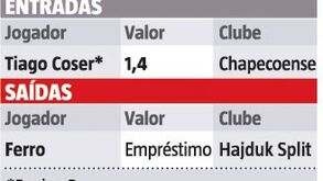 Benfica falha objetivo de reduzir plantel: o saldo do mercado de inverno