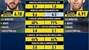 Diferente de Paulinho e mais... 'operário': o raio-x de Slimani