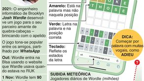 New York Times compra Wordle: afinal, o que é este viciante jogo de quebra-cabeças?