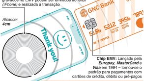 Apple revoluciona pagamento com cartões: o que vai mudar