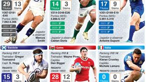 Um 'quem é quem' no Torneio das Seis Nações: um raio-x às seleções e às estrelas