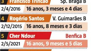 Como se pode fazer história aos 16 anos, 1 mês e 6 dias