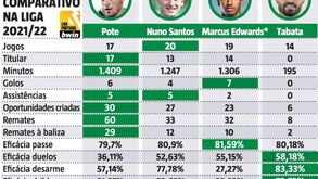 Três opções para uma só vaga: quem está na corrida ao lugar de Pote
