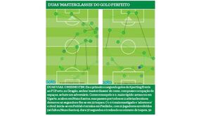 Sporting: duas 'masterclasses' do golo perfeito