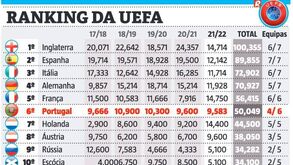 Ranking da UEFA: jornada de anteontem não foi favorável a Portugal