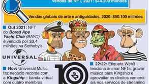 NFTs: El Dorado ou o ouro dos loucos?