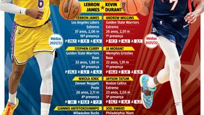 NBA: as equipas de luxo que vão animar hoje o All-Star Game