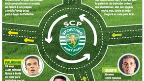 Trânsito... intenso: quem está na linha de sucessão para o meio-campo do Sporting?