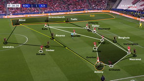 O Benfica-Ajax visto à lupa: Acelerar para sobreviver
