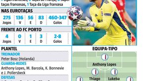 Lyon à lupa: tudo sobre o adversário do FC Porto nos 'oitavos' da Liga Europa