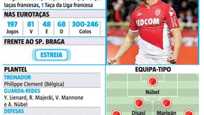 Monaco à lupa: tudo sobre o adversário do Sp. Braga nos 'oitavos' da Liga Europa