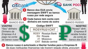 Afinal, o que é o SWIFT?