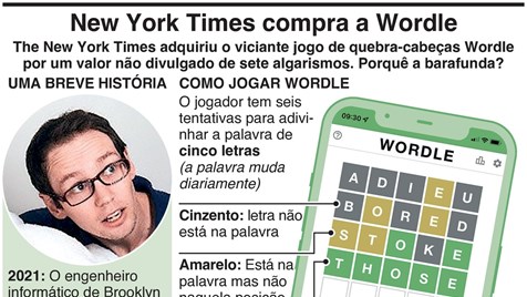 The New York Times' compra Wordle, jogo de palavras que virou