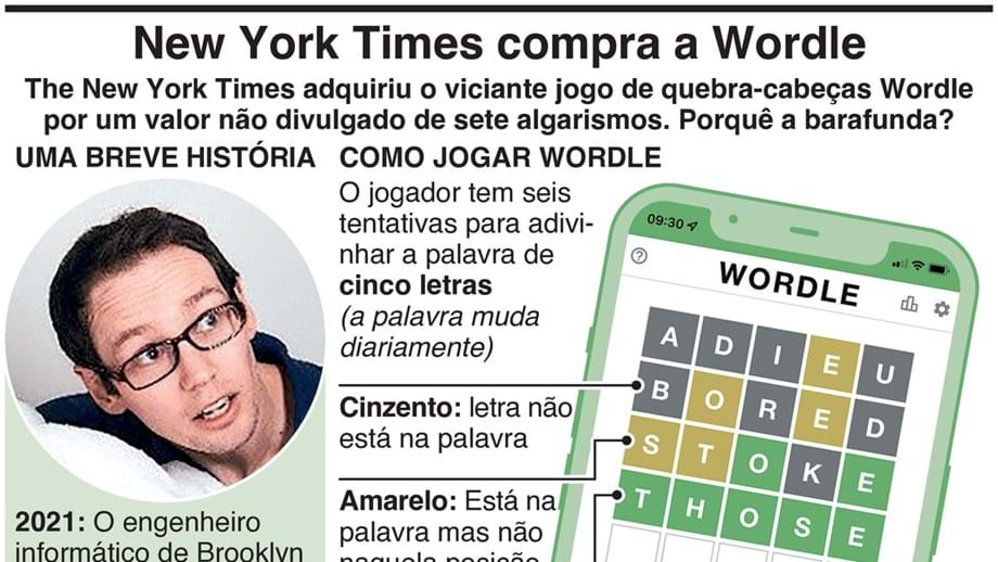 NY Times compra jogo de palavras Wordle