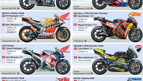 O guia das equipas do MotoGP