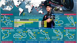O calendário completo da época de MotoGP