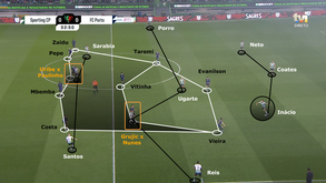 O Sporting-FC Porto visto à lupa: A reviravolta dos jóqueres