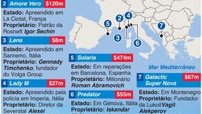 Iates de milionários russos sob escrutínio