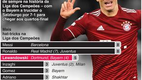 O 'supersónico' hat trick de Lewandowski