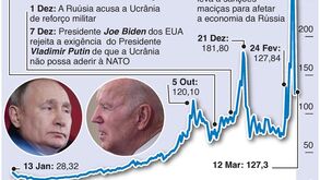 Preço da energia dispara com a guerra na Ucrânia: os efeitos na economia europeia