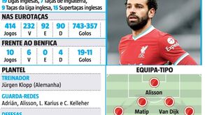 A análise à lupa do Liverpool, adversário do Benfica na Champions