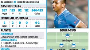 A análise à lupa do Rangers, adversário do Sp. Braga na Liga Europa