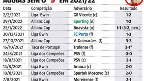 Como foram os resultados do Benfica quando Darwin não jogou