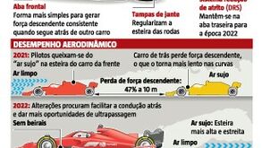 As novas regras e alterações na Fórmula 1