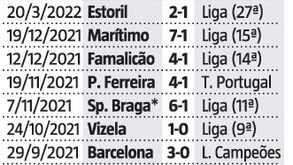 Rafa volta a sorrir três meses depois: os golos do camisola 27 esta temporada