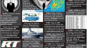 Anonymous levam o caos a toda a Rússia: vingança dos hackers desde o início da invasão da Ucrânia