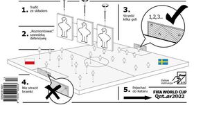 Jornal polaco recorre a manual de instruções do IKEA para 'ajudar' seleção a vencer a Suécia
