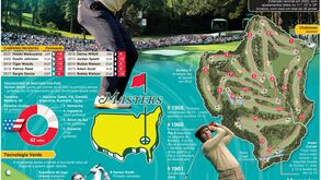 Aí está o Masters de golf de Augusta: tudo sobre o torneio dos EUA