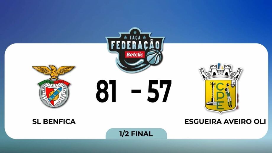 Águias garantiram a passagem para a final após um triunfo por 81-57