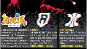 Os maiores assaltos... em criptomoedas: mais de 2.500 milhões de dólares 'voaram' desde 2008