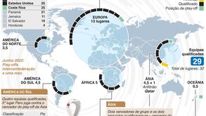 Mundial'2022 chega em novembro: todos os 'caminhos' que foram dar ao Qatar