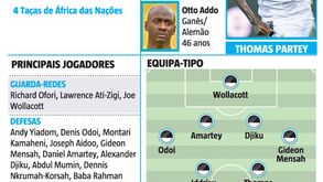 Seleção do Gana à lupa: os 'trunfos' de um dos adversários de Portugal no Mundial'2022