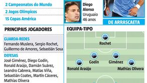 Seleção do Uruguai à lupa: das figuras aos números que contam