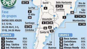 Arranca hoje mais uma edição da Taça Libertadores: o historial e o calendário