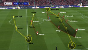 O Benfica-Liverpool visto à lupa: Díaz de saber quando acelerar