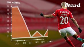 João Mário luta por um lugar no Benfica: o gráfico que mostra o sobe e desce na utilização
