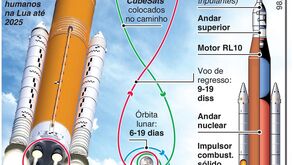 NASA testa regresso à Lua com o Artemis I