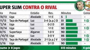 Slimani aposta tudo no dérbi: os números de Super Slim contra o Benfica