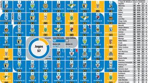 Caminho do FC Porto para a glória: avançar 57 casas... sem parar