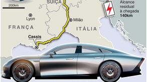 EV da Mercedes quebra barreira dos 1.000 km