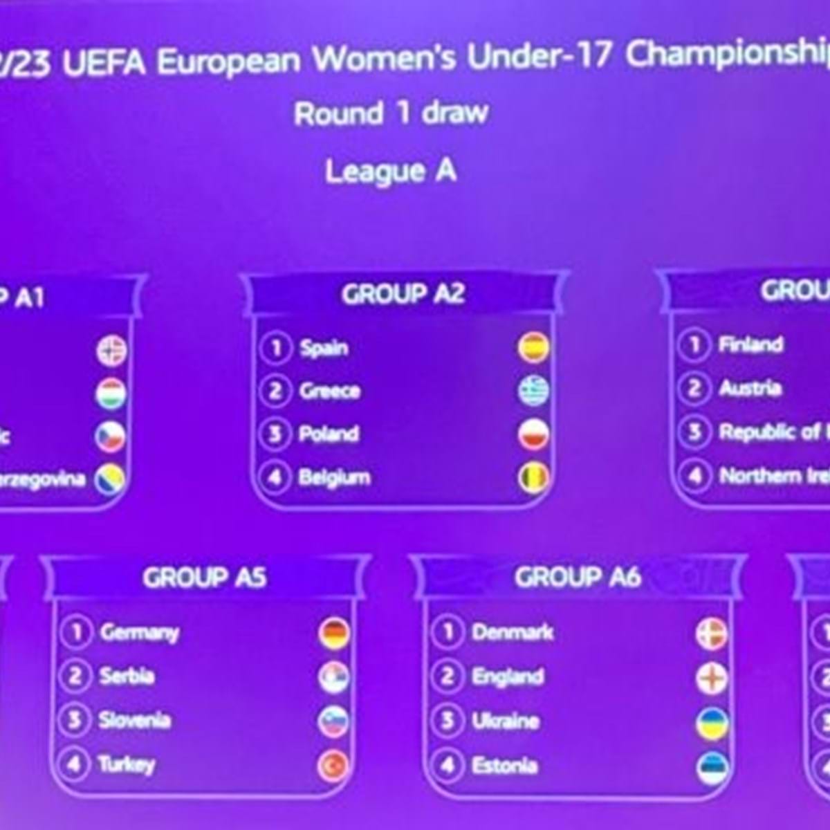 Europeu feminino de sub-19: Portugal defronta Noruega, Bélgica e Malta